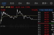 明日停牌！這家A股重組有蹊蹺，提前逼近漲停