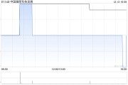 中國儲能科技發(fā)展擬按“1供2”基準(zhǔn)進行供股 最高凈籌約9200萬港元