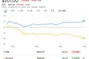 告別谷歌？蘋果內(nèi)部討論收購(gòu)AI搜索新貴Perplexity
