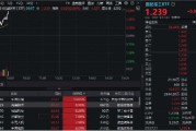 國防軍工再度活躍，國防軍工ETF（512810）快速拉漲超2%！中國長城漲停，光啟技術、鋮昌科技飆升逾8%