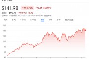 今夜，又到了“英偉達時刻”！