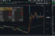2024年收官！中國(guó)版“納斯達(dá)克”——雙創(chuàng)龍頭ETF（588330）年內(nèi)累漲14%