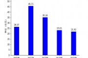 湘財(cái)股份2024年財(cái)報(bào)：營收下滑5.56%，扣非凈利潤逆勢(shì)增長152.92%