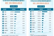 經(jīng)緯恒潤淪為“勤奮的差等生” 激進擴張研發(fā)投入或?qū)⑶帱S不接 產(chǎn)品迭代進度卻落后