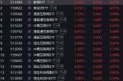 三日漲超7%！DeepSeeK概念“點(diǎn)燃”恒生科技