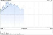 中國黃金國際現漲逾4% 開源證券給予“買入”評級
