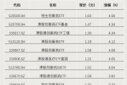 今年以來(lái)漲超65%！這類ETF又爆發(fā)