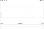 金輝集團(tuán)：Jinhui Shipping第三季度實(shí)現(xiàn)溢利凈額800萬(wàn)美元 同比扭虧為盈