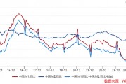 ETF日?qǐng)?bào)：計(jì)算機(jī)有望受益于基本面向上預(yù)期和情緒的催化，短期板塊漲幅較大，關(guān)注計(jì)算機(jī)ETF