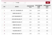 股票型指數(shù)基金成銀行代銷“新寵” 招行、工行保有規(guī)模去年下半年激增超百億元