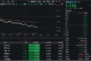 低空經(jīng)濟(jì)、衛(wèi)星導(dǎo)航、軍用AI等全線下挫，國(guó)防軍工ETF（512810）午后跌逾2%！建設(shè)工業(yè)、宗申動(dòng)力領(lǐng)跌