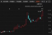 重大重組出爐！B轉(zhuǎn)A，換股溢價34.46%