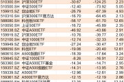 基民傻眼了！剛有點(diǎn)行情，機(jī)構(gòu)就玩高拋，2月逾千億資金借道ETF落袋為安，但這些題材正被瘋狂掃貨
