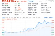 “股王”大消息！被曝牽手蘋果，騰訊控股異動(dòng)拉漲近4%，港股互聯(lián)網(wǎng)ETF（513770）逆轉(zhuǎn)收平