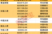 創(chuàng)近4年新高！機(jī)構(gòu)看好的12只舉牌潛力股出爐