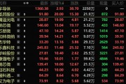 4萬億板塊突然爆發(fā)！績優(yōu)錯殺芯片股出爐