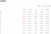 A股大漲，哪些公司被QFII看好？