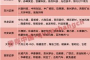 超額收益顯著！4月最牛金股大漲83%，5月券商看好這些板塊