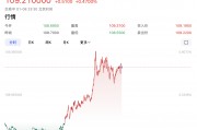 特朗普要出大招？美元突然拉升！