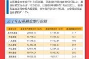 重倉(cāng)AI，大摩年度回報(bào)率近70%！小盤基金表現(xiàn)占優(yōu)