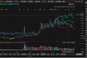 新迅達(dá)被立案調(diào)查！股民可能有兩個(gè)索賠區(qū)間