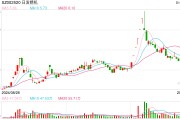 002520，控股股東被證監(jiān)會立案！