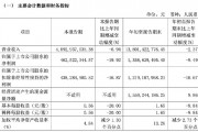 財(cái)報(bào)透視｜易主換帥后，顧家家居營(yíng)收利潤(rùn)雙降！第三季度凈利降19.92%，被前高管起訴討薪