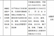 泰康在線被罰沒合計超1033萬元：未嚴格執(zhí)行條款費率，無資質代理銷售壽險公司保險產品等