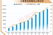 A股十年變遷 | 公募基金十年蝶變：機構(gòu)化進程加速 被動型基金崛起