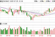 桃李面包：實控人吳學群質(zhì)押6500萬股