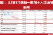 “超級牛散”開始重倉！多股進(jìn)入上升通道！這個(gè)賽道徹底火了