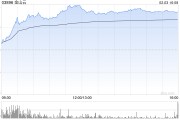 AI概念股部分走強(qiáng) 金山云漲超31%匯量科技漲超13%