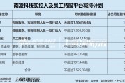 南凌科技盈利能力斷崖式下滑靠理財投資補救 實控人帶著一眾高管集體減持坐享“資本盛宴”