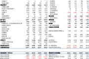 【東吳電新】天賜材料2024年三季報(bào)點(diǎn)評(píng)：業(yè)績(jī)符合預(yù)期，盈利拐點(diǎn)可期