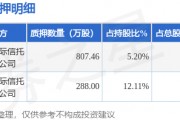 斯迪克（300806）股東金闖、施蓉合計(jì)質(zhì)押1095.46萬(wàn)股，占總股本2.42%