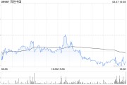 百勝中國(guó)3月6日斥資465.99萬(wàn)港元回購(gòu)1.21萬(wàn)股
