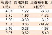 調(diào)整就是機會！機構(gòu)大動作調(diào)倉，近30億資金爆買這只行業(yè)主題ETF，而熱門的芯片、半導(dǎo)體卻被悄然拋售