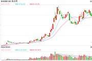 剛剛披露股東減持計劃，機(jī)器人概念大牛股一度跌逾11%！最新回應(yīng)
