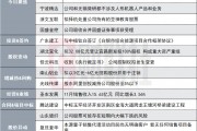 沒有涉足特定整機(jī)業(yè)務(wù)的計(jì)劃！20CM兩連板豆包AI概念股發(fā)布異動公告