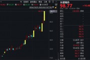 機(jī)器人概念股批量漲停，相關(guān)上市公司回應(yīng)
