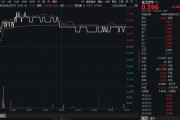 制冷劑R32價(jià)格暴漲，行業(yè)利潤(rùn)激增引爆板塊！氟化工爆發(fā)，化工ETF（516020）日線四連陽(yáng)！