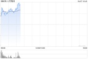 十月稻田一度漲超13% 關(guān)稅反制或推糧價(jià)上行