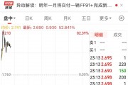 賈躍亭又有新動作！法拉第未來一度漲超80%！發(fā)生了什么？