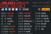 重磅推出多款新品，英偉達(dá)盤前漲1.3%，開盤或挑戰(zhàn)歷史新高