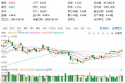 化工板塊震蕩回調(diào)，化工ETF（516020）止步兩連陽！近60日超800億元資金加碼