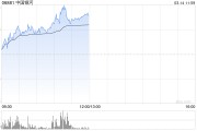 港股繼續(xù)走高三大指數(shù)漲超2% 券商股、內(nèi)銀股、保險股集體飆升
