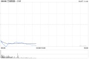 高盛：維持萬國數(shù)據(jù)-SW“買入”評級 目標價38.30港元