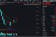 海內(nèi)外需求共振！AI硬件集體走強！創(chuàng)業(yè)板人工智能ETF華寶（159363）收漲1.6%斬獲三連陽，兆龍互連領(lǐng)跑超13%