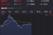 突發(fā)，油價(jià)狂飆！美國(guó)宣布新一輪制裁！