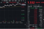 央行再提降息降準(zhǔn)，交行績(jī)后漲逾3%！銀行ETF（512800）放量上探1%，險(xiǎn)資持續(xù)加碼